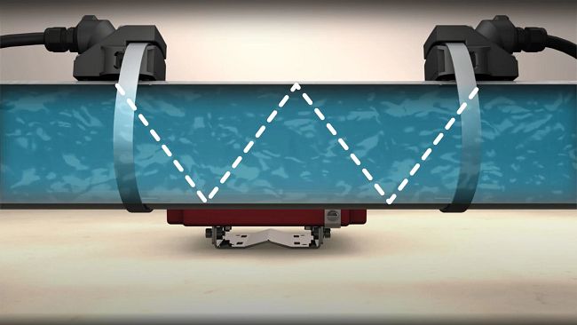 Ultrasonic clamp-on technology video