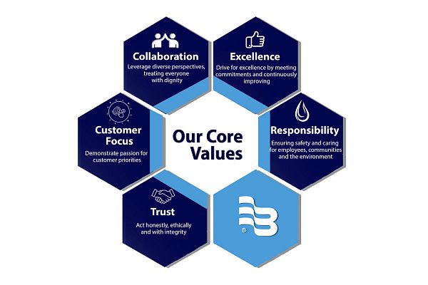 Core Values