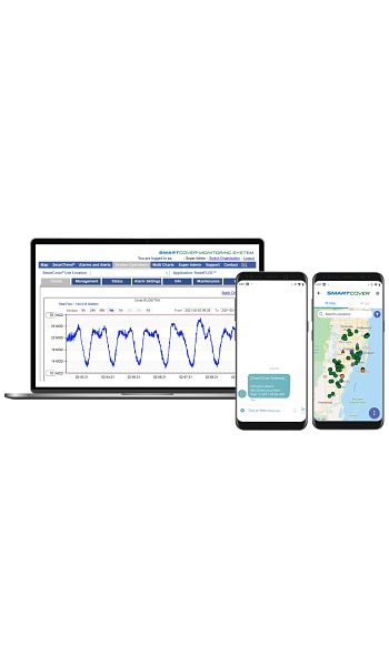 SmartCover®
