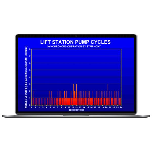 Symphony SCADA Management Software on Laptop
