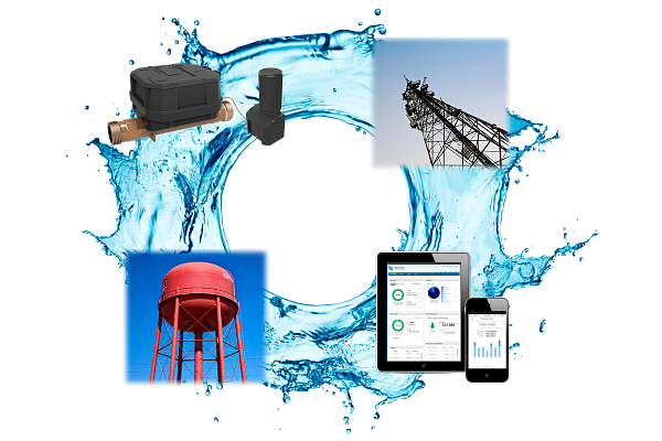 Smart Water Solutions